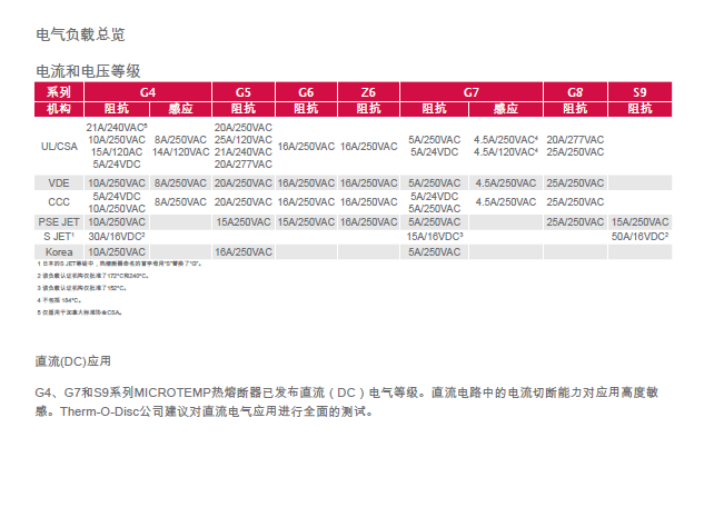 G7F01205C 5A G7F01192C G7F01 TF 205℃ 250v5A。爱默生的保险丝规格脚长:黑头38mm ,另一端35mm (6).png