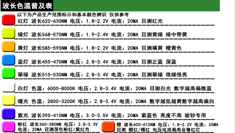 发光管色温.png 发光管色温.png