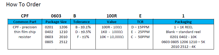 CPF0603F2R55C1 CPF0603F34KC1 CPF0603F37K4C1 CPF0603F39K2C1 CPF0603F383KC1 CPF0603B680KE1.png