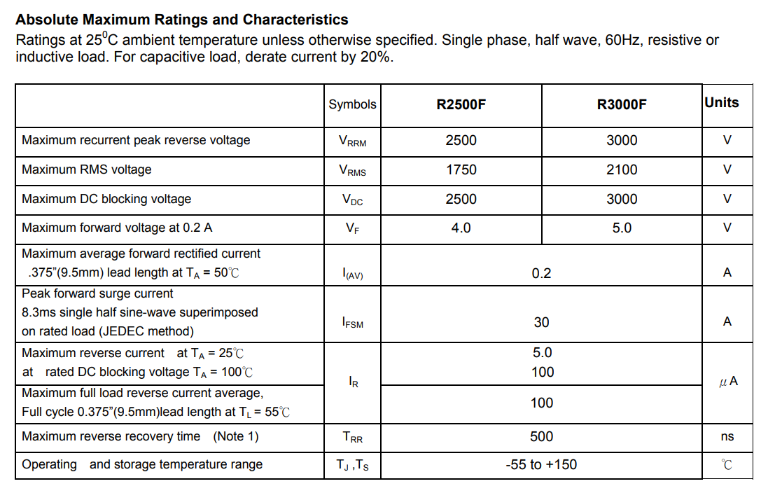 R2500F THRU R3000F ST (DO-41)GETE R4000F-T R3000F-T R2500F-T.png