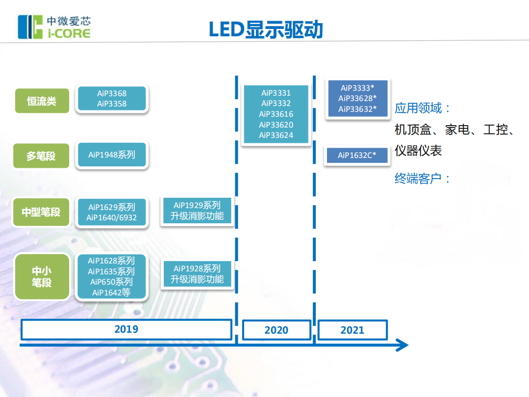 中微5.png 中微5.png