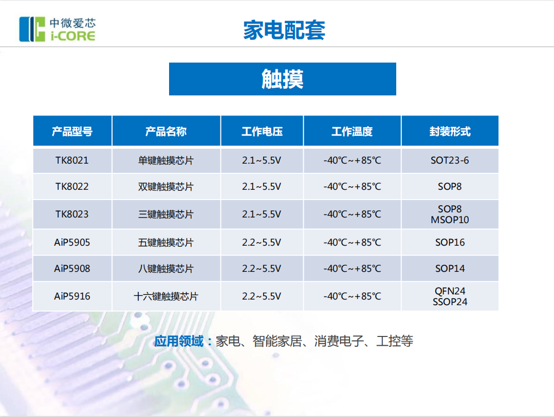 中微14.png 中微14.png