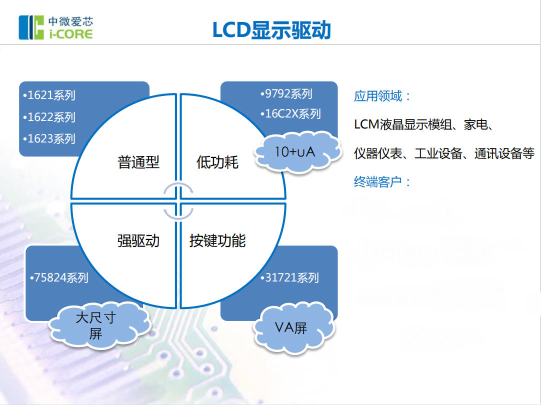 中微6.png 中微6.png