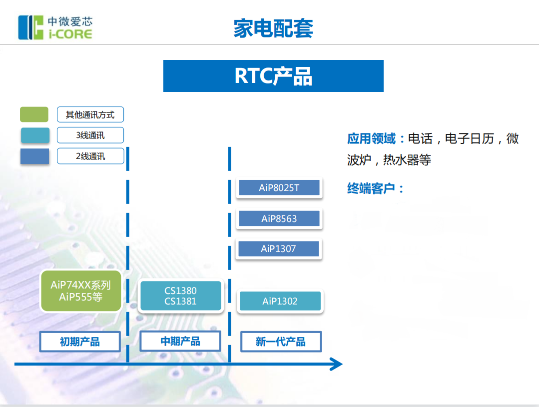 中微8.png 中微8.png