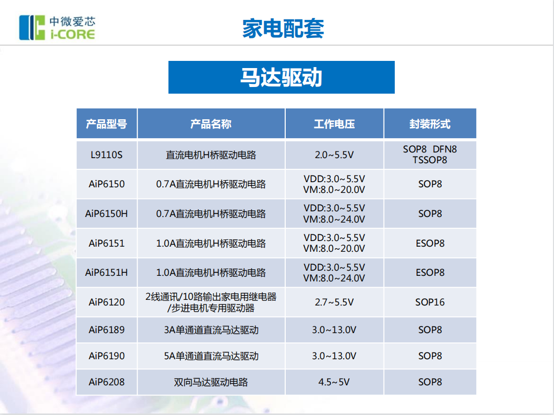 中微15.png 中微15.png