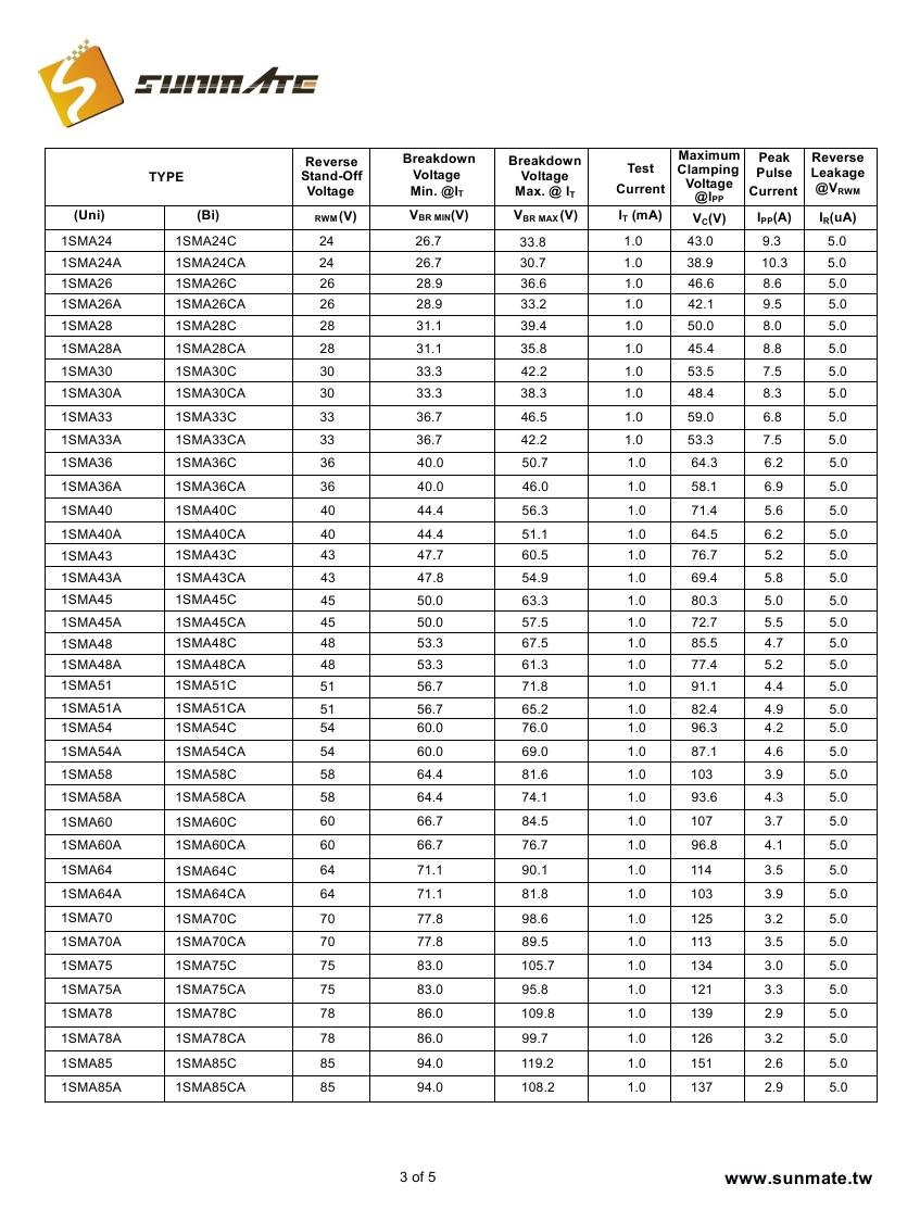 1SMA5.0A(CA) - 1SMA440A(CA)0002.jpg