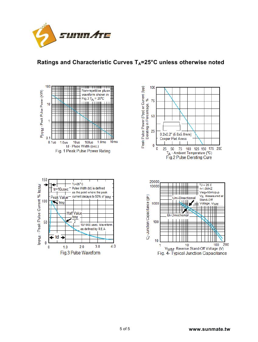 1SMA5.0A(CA) - 1SMA440A(CA)0004.jpg