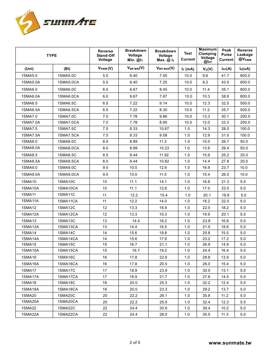1SMA5.0A(CA) - 1SMA440A(CA)0001.jpg