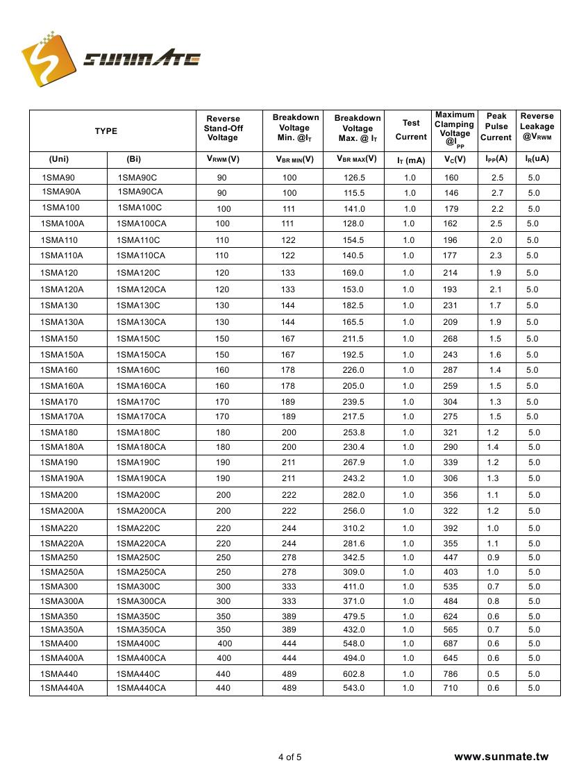 1SMA5.0A(CA) - 1SMA440A(CA)0003.jpg