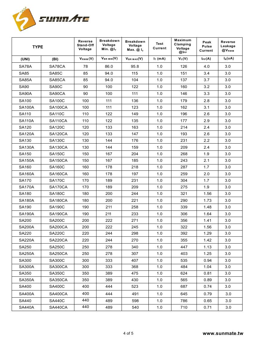 SA5.0A(CA) - SA440A(CA)0003.jpg