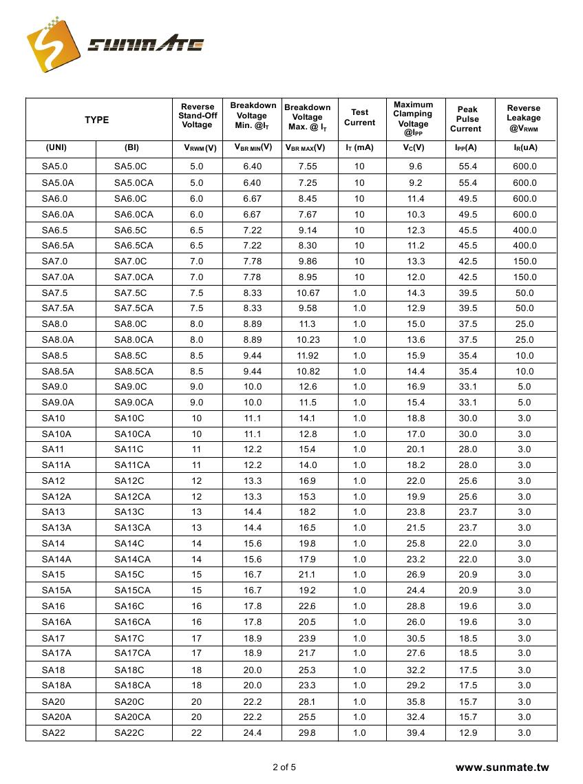 SA5.0A(CA) - SA440A(CA)0001.jpg