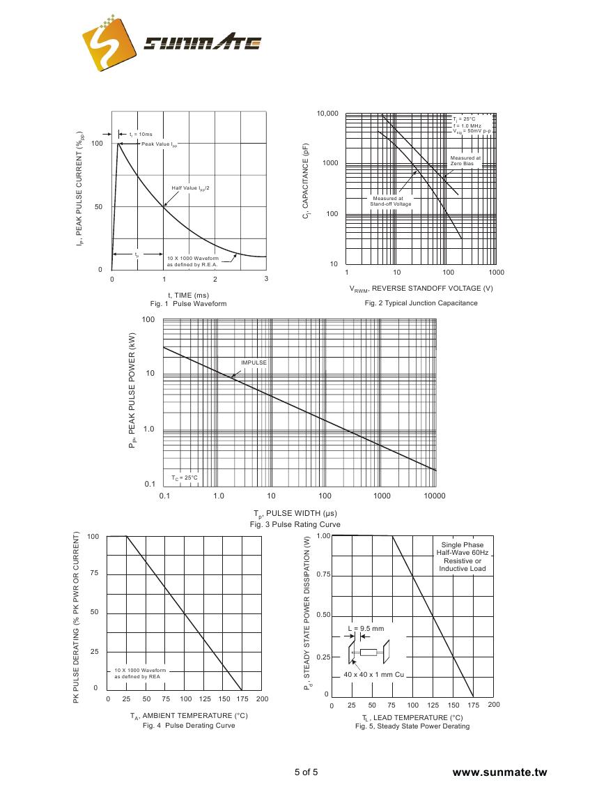 SA5.0A(CA) - SA440A(CA)0004.jpg