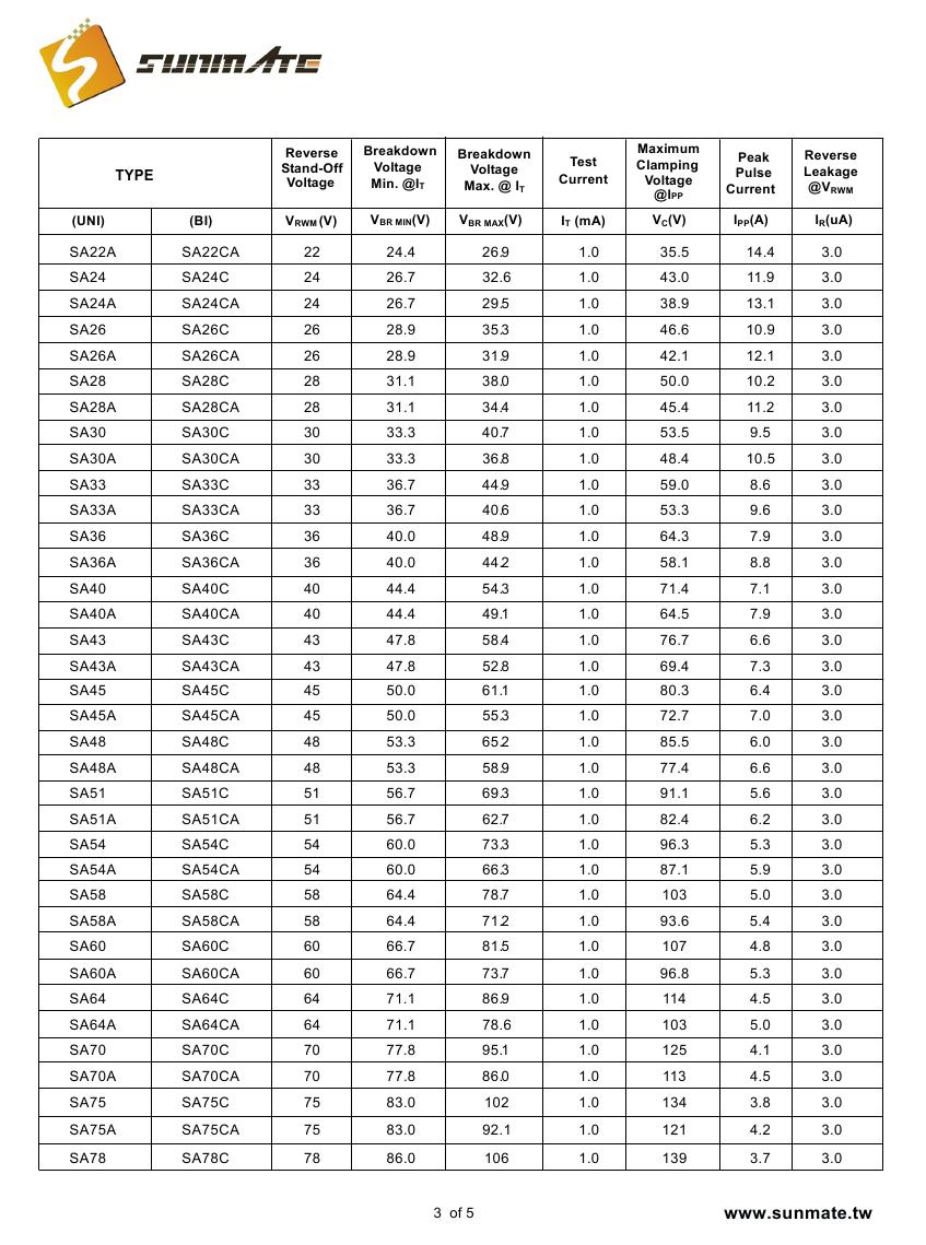 SA5.0A(CA) - SA440A(CA)0002.jpg