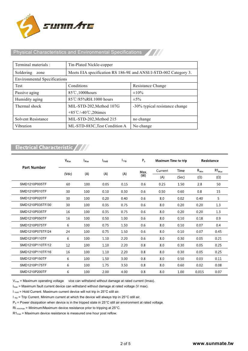 SMD1210P Series0001.jpg