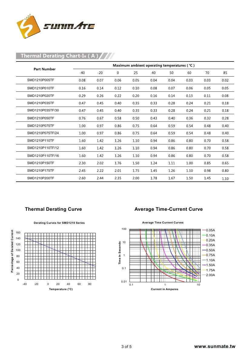 SMD1210P Series0002.jpg