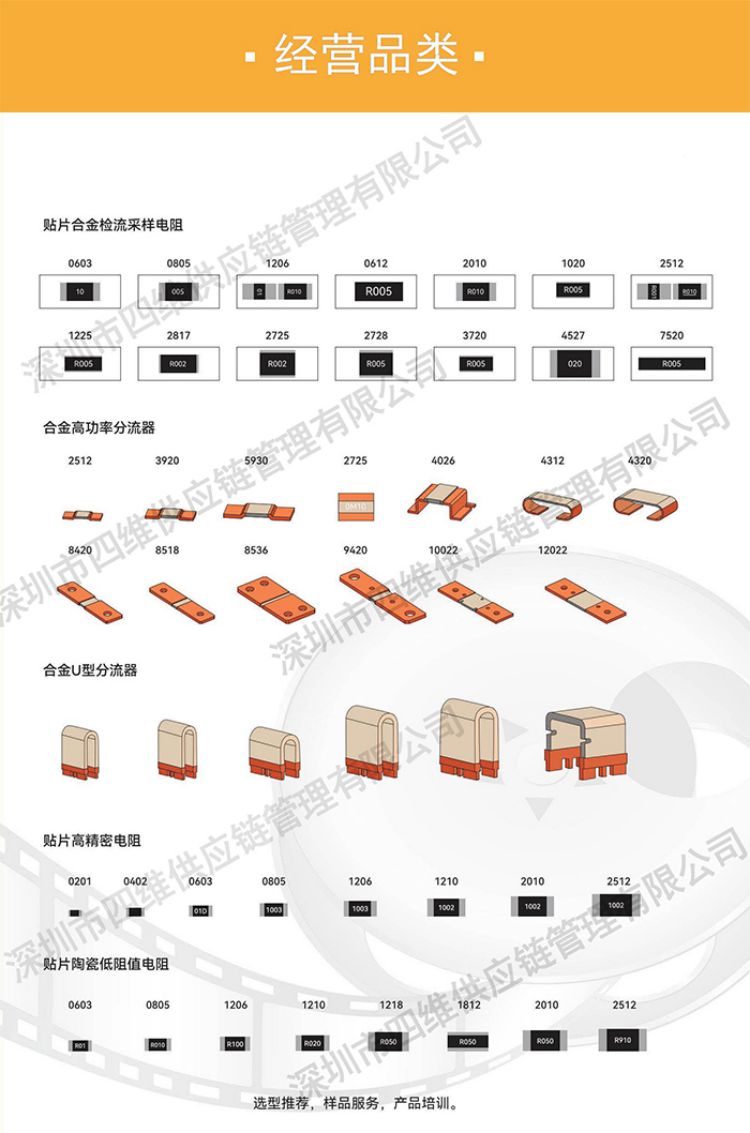 十五 产品分类..jpg