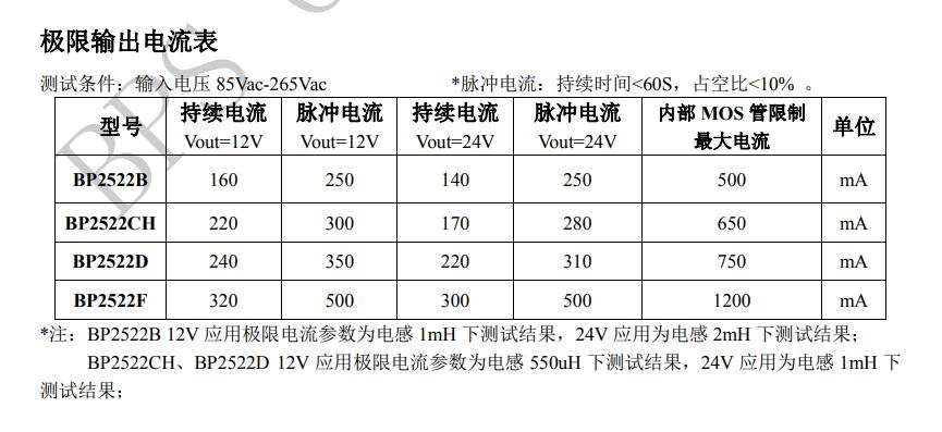 BP2522选型表.jpg