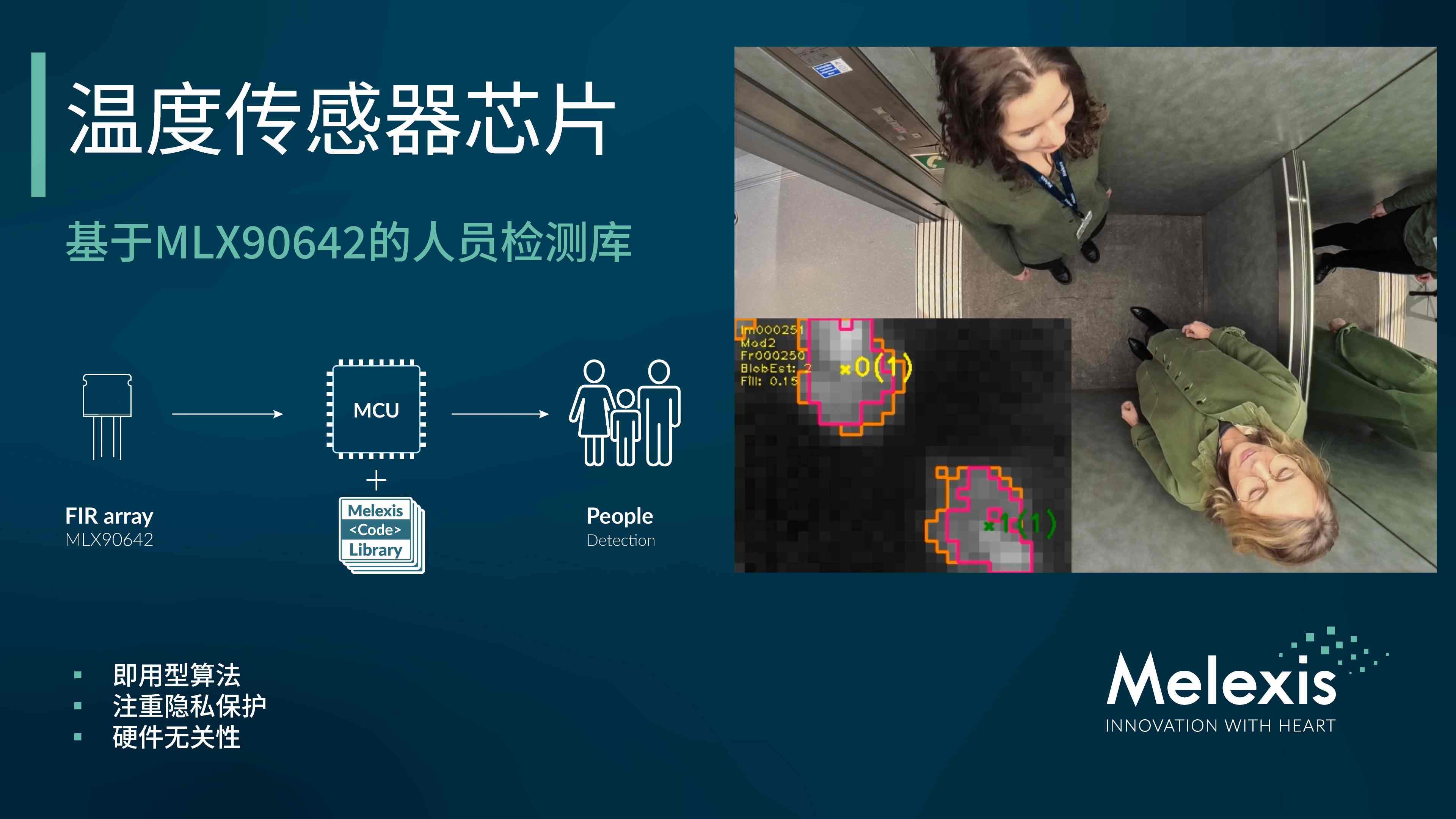 人员检测应用示意图.jpg 人员检测应用示意图.jpg
