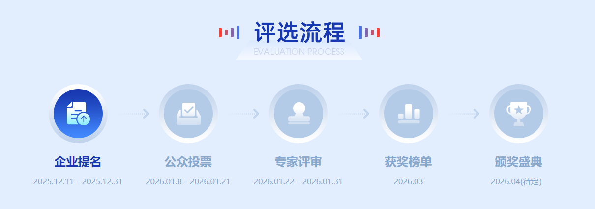 评选流程.png