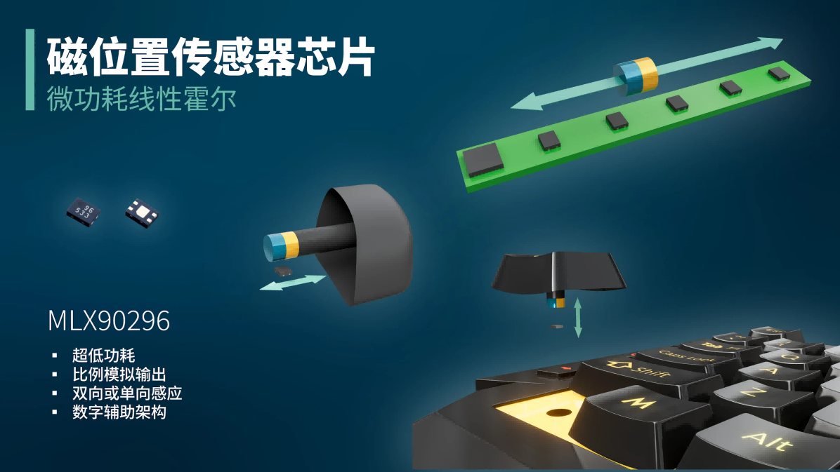 MLX90296应用场景图.jpg MLX90296应用场景图.jpg