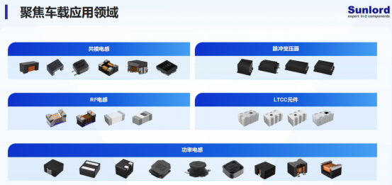 车载应用电感类型.png