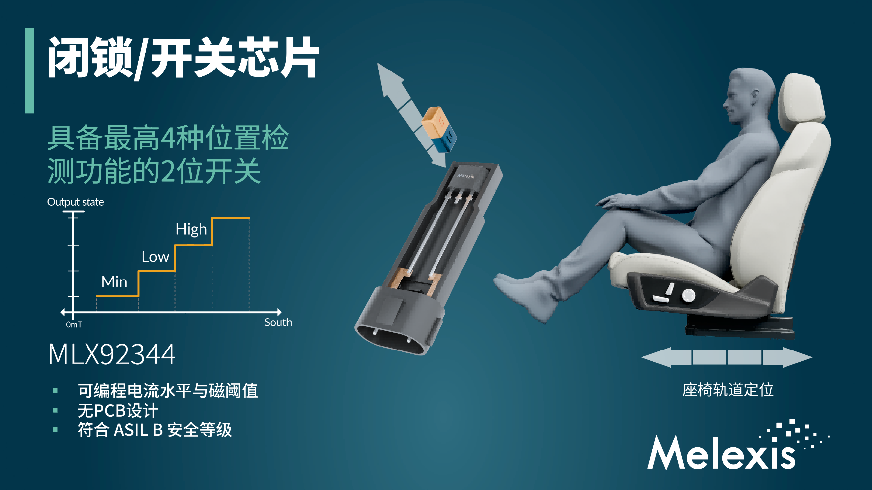 MLX92344应用场景图.jpg